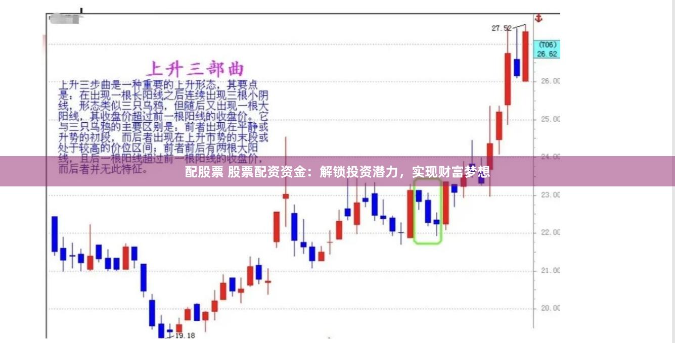 配股票 股票配资资金：解锁投资潜力，实现财富梦想