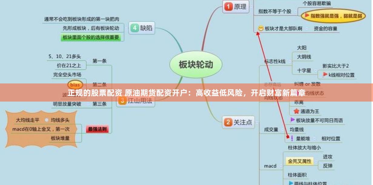 正规的股票配资 原油期货配资开户：高收益低风险，开启财富新篇章