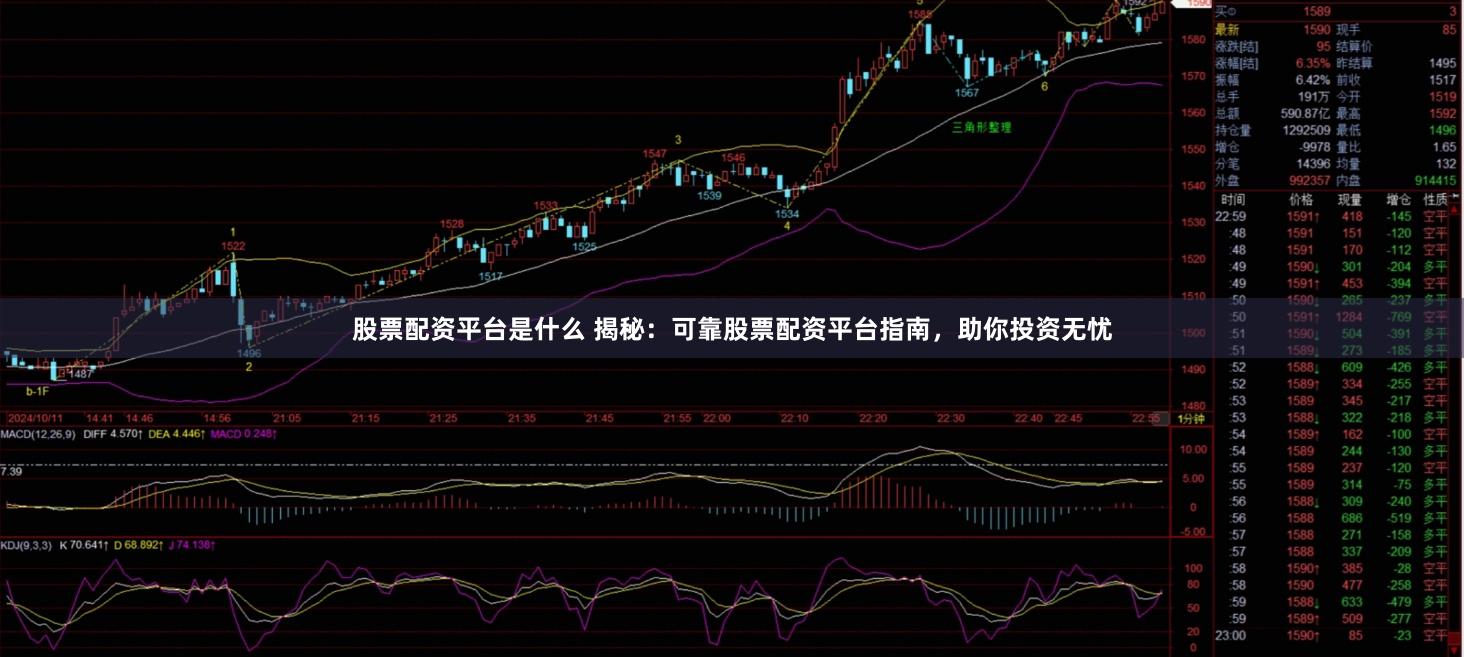 股票配资平台是什么 揭秘：可靠股票配资平台指南，助你投资无忧