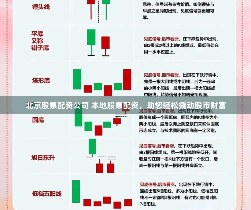 北京股票配资公司 本地股票配资，助您轻松撬动股市财富
