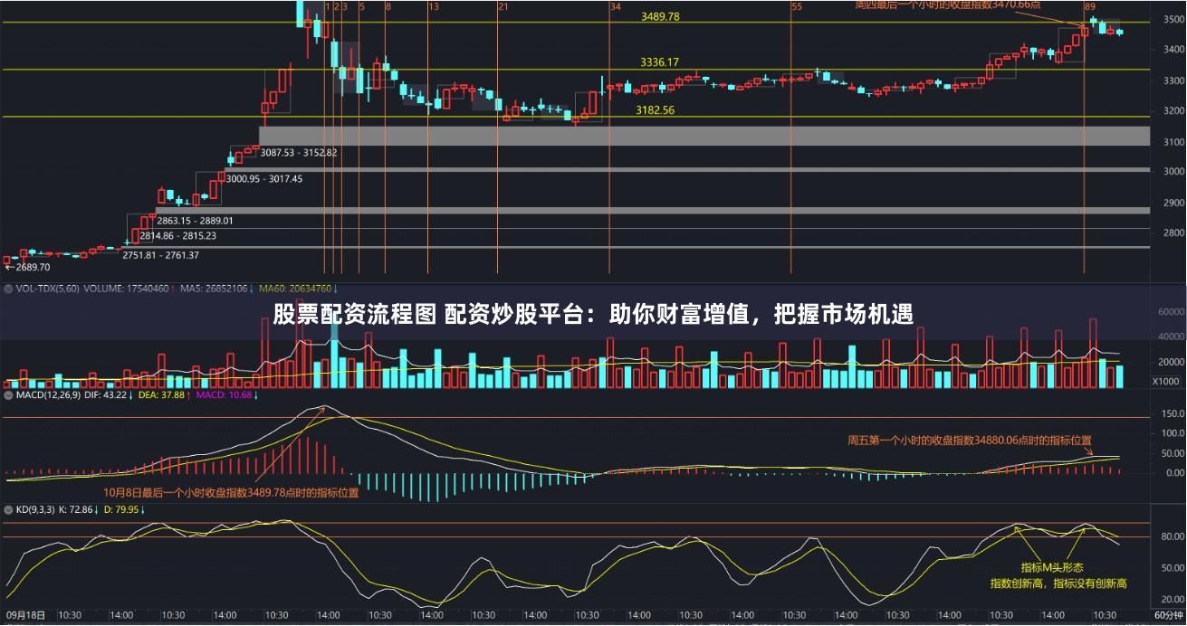 股票配资流程图 配资炒股平台：助你财富增值，把握市场机遇