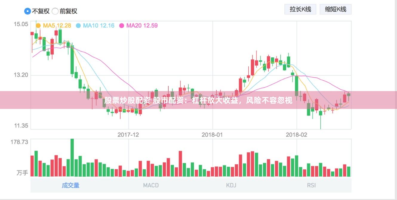 股票炒股配资 股市配资：杠杆放大收益，风险不容忽视