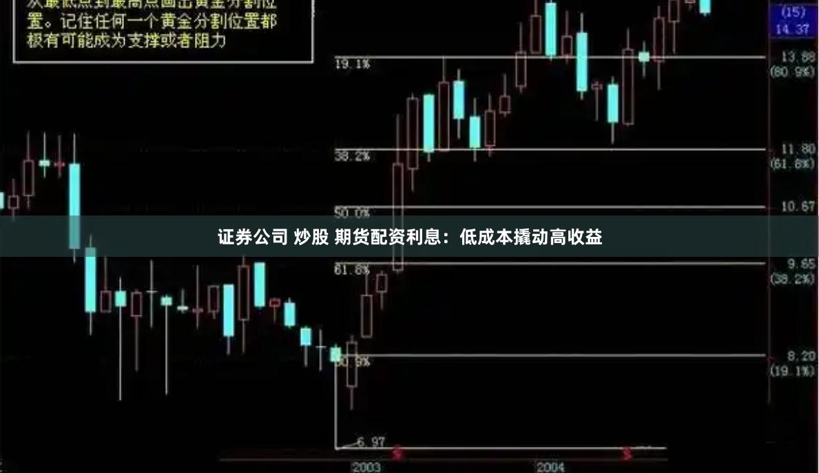 证券公司 炒股 期货配资利息：低成本撬动高收益