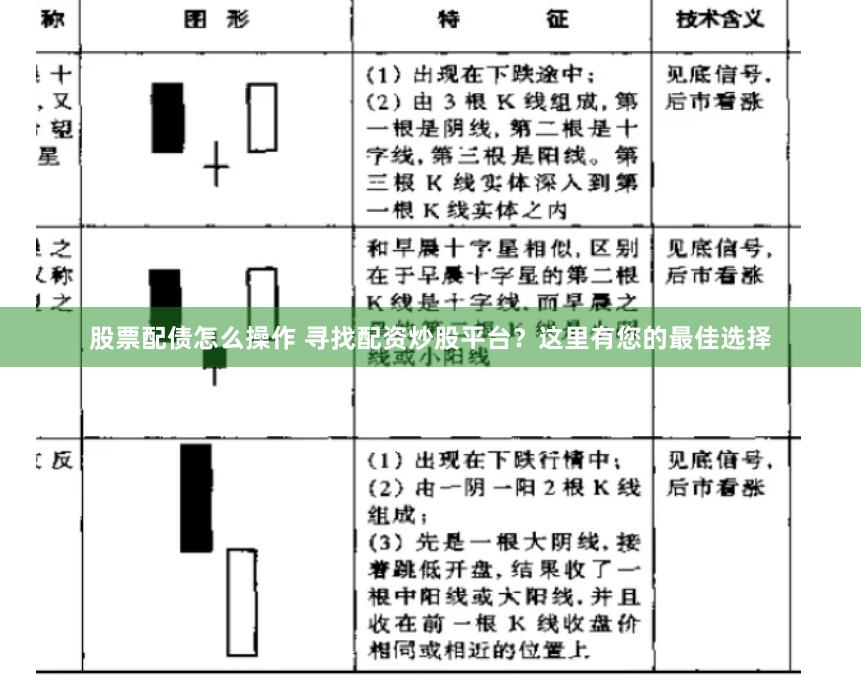 股票配债怎么操作 寻找配资炒股平台？这里有您的最佳选择