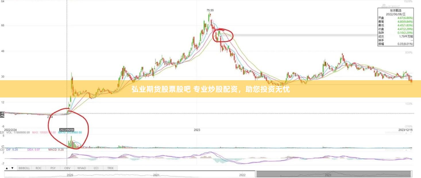 弘业期货股票股吧 专业炒股配资，助您投资无忧