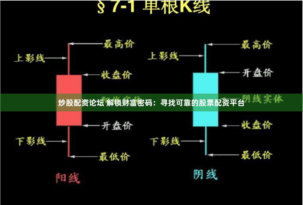 炒股配资论坛 解锁财富密码：寻找可靠的股票配资平台