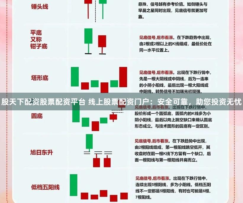 股天下配资股票配资平台 线上股票配资门户:安全可靠,助您投资无忧