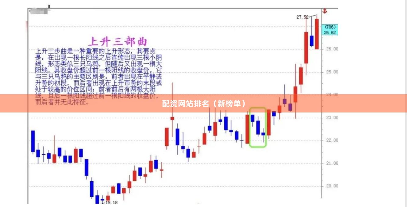 配资网站排名（新榜单）