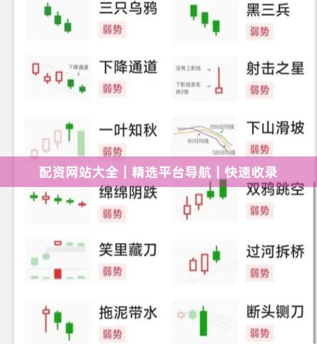 配资网站大全｜精选平台导航｜快速收录
