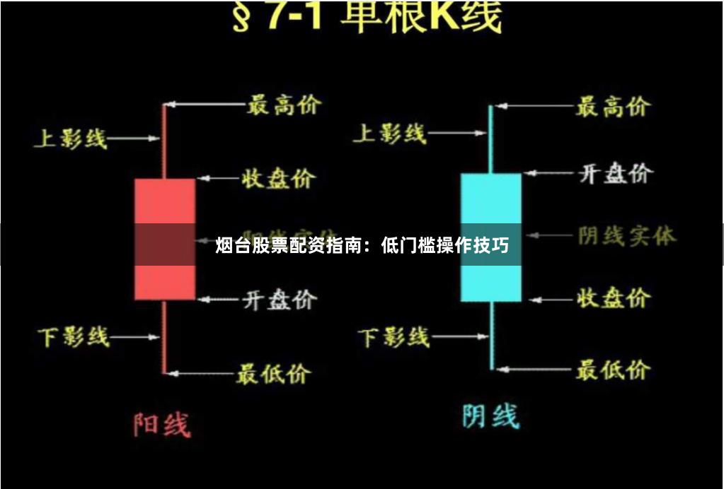 烟台股票配资指南：低门槛操作技巧